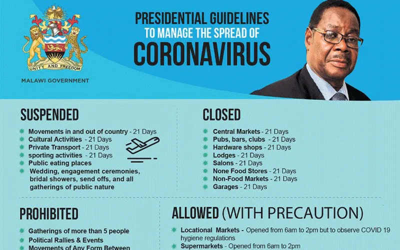 New COVID-19 Guidelines issued by Malawi's Government