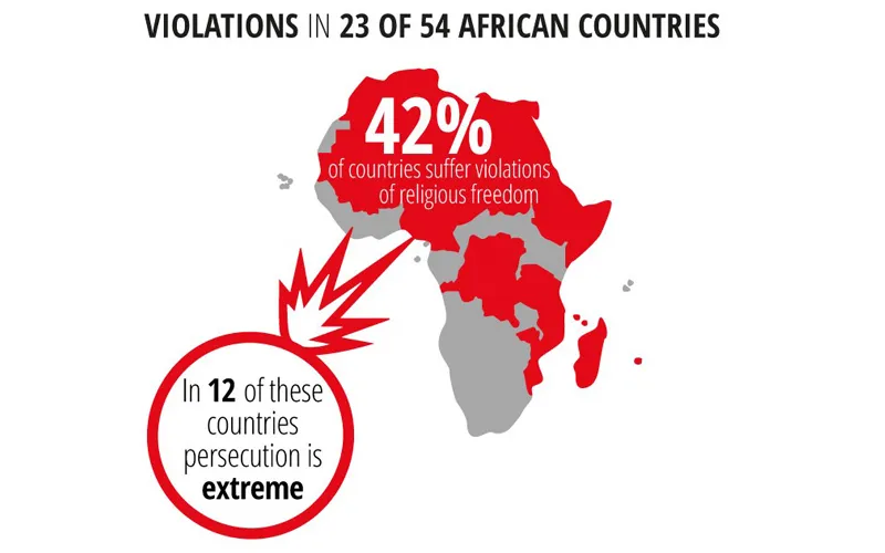 A pictorial representation of the African countries experiencing violations of religious freedom. Credit: Aid to the Church in Need (ACN) International