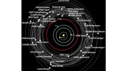 Chart showing asteroids named after Jesuits. | Br. Robert Macke S.J./Vatican Observatory