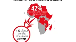 A pictorial representation of the African countries experiencing violations of religious freedom. Credit: Aid to the Church in Need (ACN) International